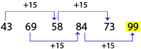 Number Series Test 6 question and answers, Solved Number Series problems, Number Series online test, Number Series tricks, Number Series quiz, Number Series tips